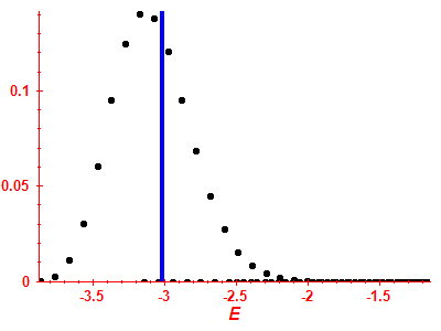 Strength function